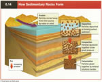 Chap 2: Weathering and Soil
