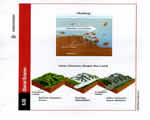 Chap 3: Erosion and Deposition