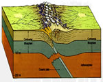 Chap 4 Plate Tectonics