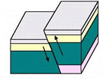 Chap 5 Earthquakes