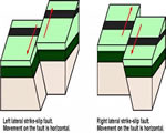 Chap 5 Earthquakes