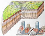 Chap 5 Earthquakes