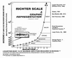 Chap 5 Earthquakes