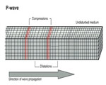 Chap 5 Earthquakes