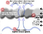 Chap 8 Weather