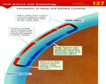 Chap 9 Climate & Climate Change