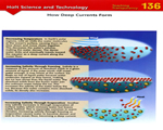 Chap 9 Climate & Climate Change