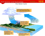 Chap 9 Climate & Climate Change