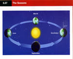 Chap 9 Climate & Climate Change