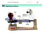 Chap 1: Motion, Speed and Acceleration