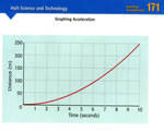 Chap 1: Motion, Speed and Acceleration
