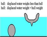 Chap 3: Forces in Fluids