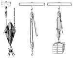 Chap 4: Work & Machines