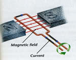 Electricity & Magnetism