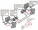 Electricity & Magnetism