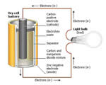 Electricity & Magnetism