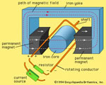 Electricity & Magnetism
