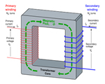 Electricity & Magnetism