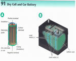 Electricity & Magnetism
