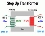 Electricity & Magnetism