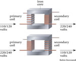 Electricity & Magnetism