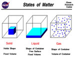 Chap 15 Changes in Matter
