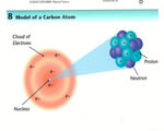 Elements & Periodic Table