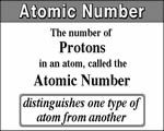 Elements & Periodic Table