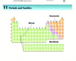 Elements & Periodic Table