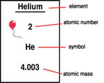 Elements & Periodic Table