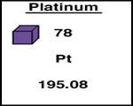 Elements & Periodic Table